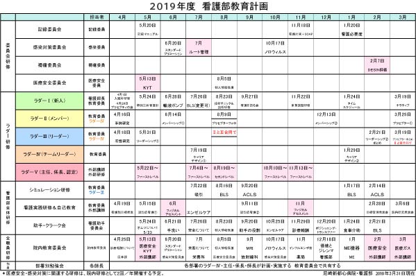 研修表