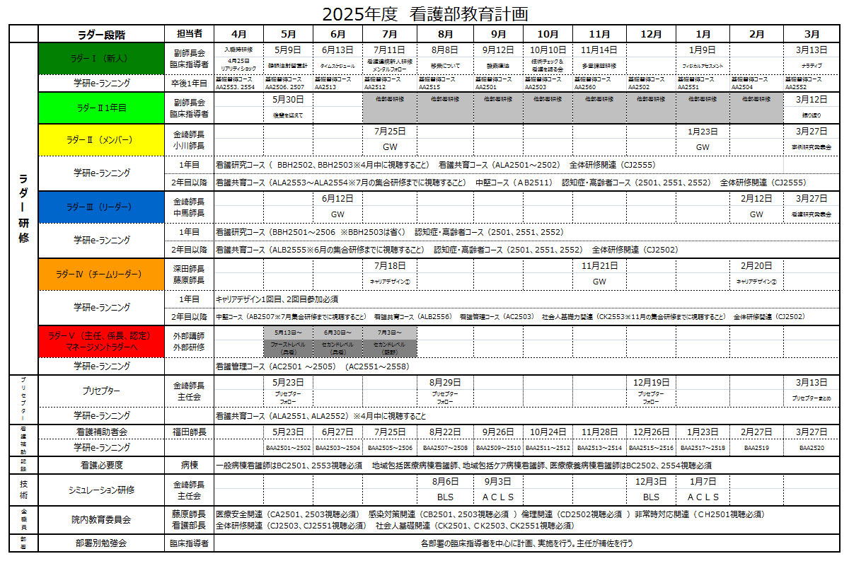 研修表