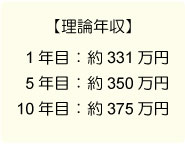 理論年収