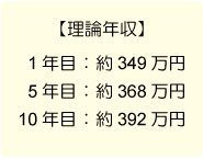 理論年収