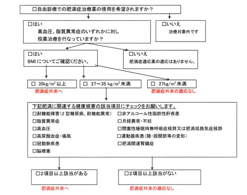 チャート